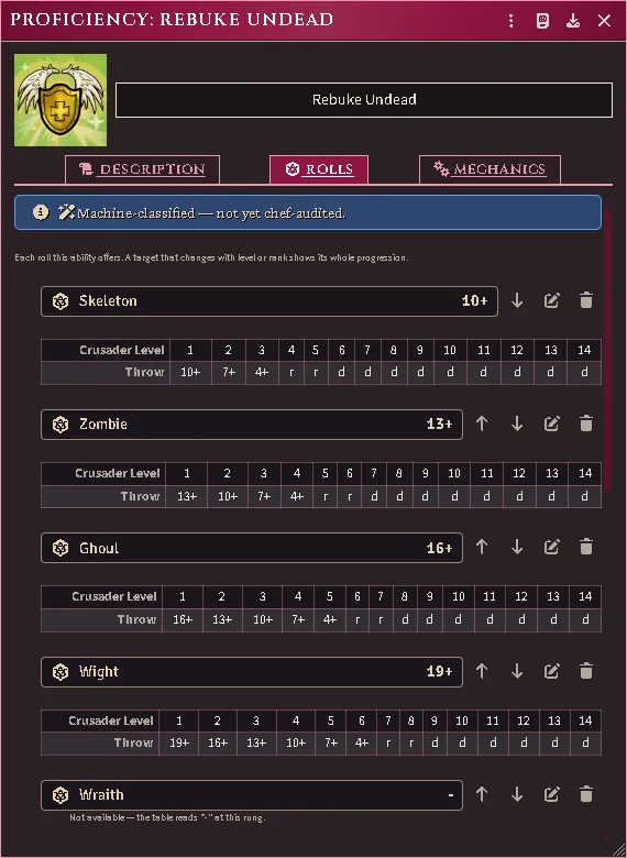 A power's Rolls tab read from the imported table: one throw per undead kind with its whole progression by class level beneath — the target at each rung, the rungs where the page prints a letter in place of a number, and a kind the table marks unavailable at this level